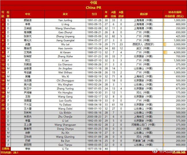 在1-4输给皇马后，比利亚雷亚尔后卫阿尔比奥尔在接受采访时表示，球队需要更具侵略性。